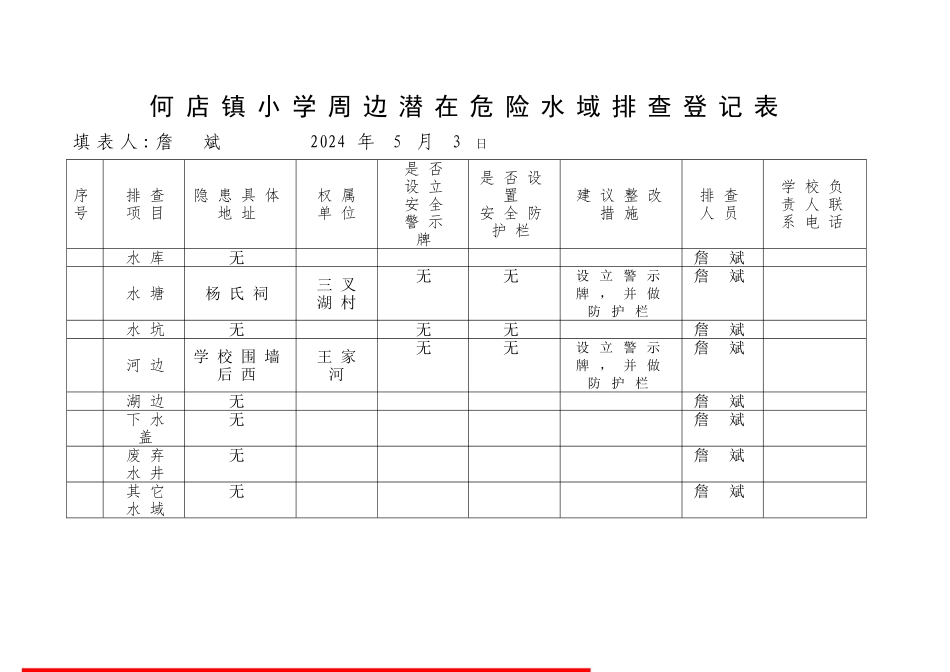 学校周边潜在危险水域排查登记表_第1页