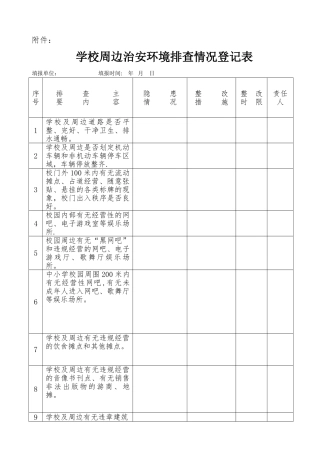 学校周边治安环境排查情况登记表