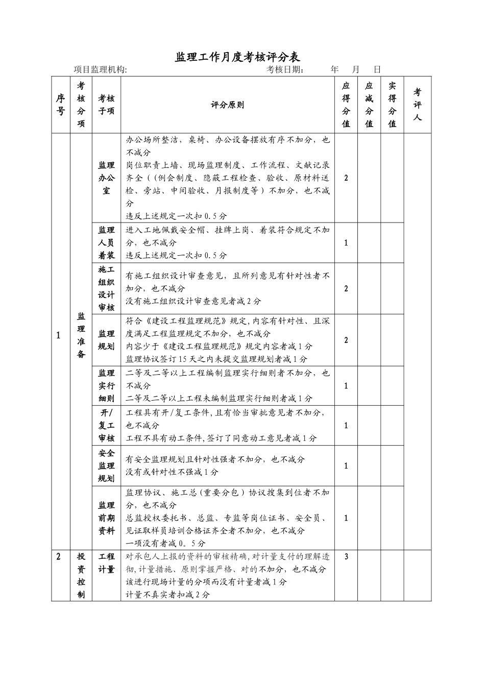 2025年监理工作和监理人员考核评分记录表_第1页