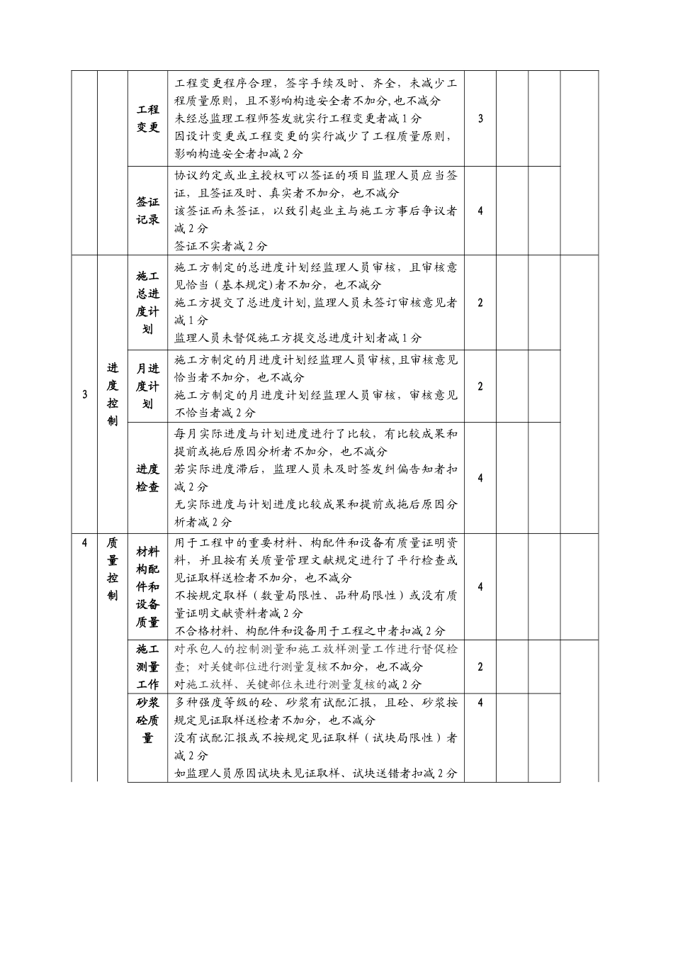 2025年监理工作和监理人员考核评分记录表_第2页