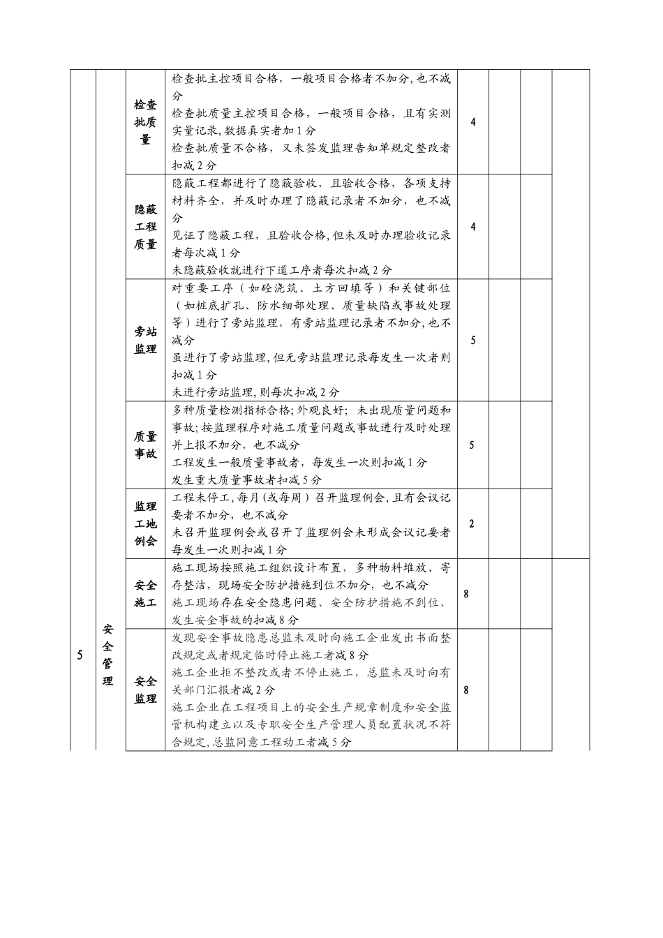 2025年监理工作和监理人员考核评分记录表_第3页
