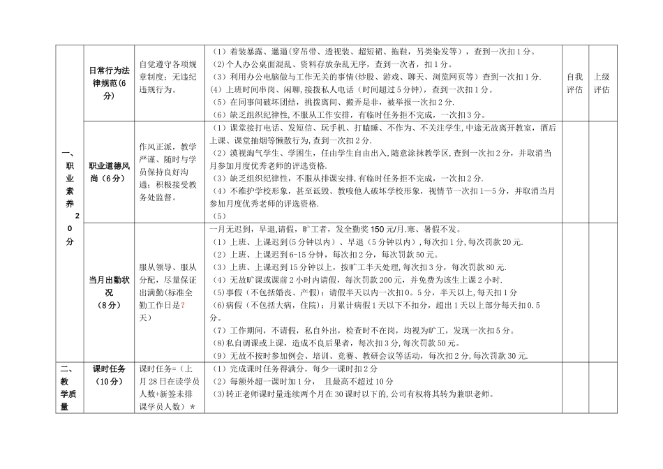 学校在职教师绩效考核量化表_第2页