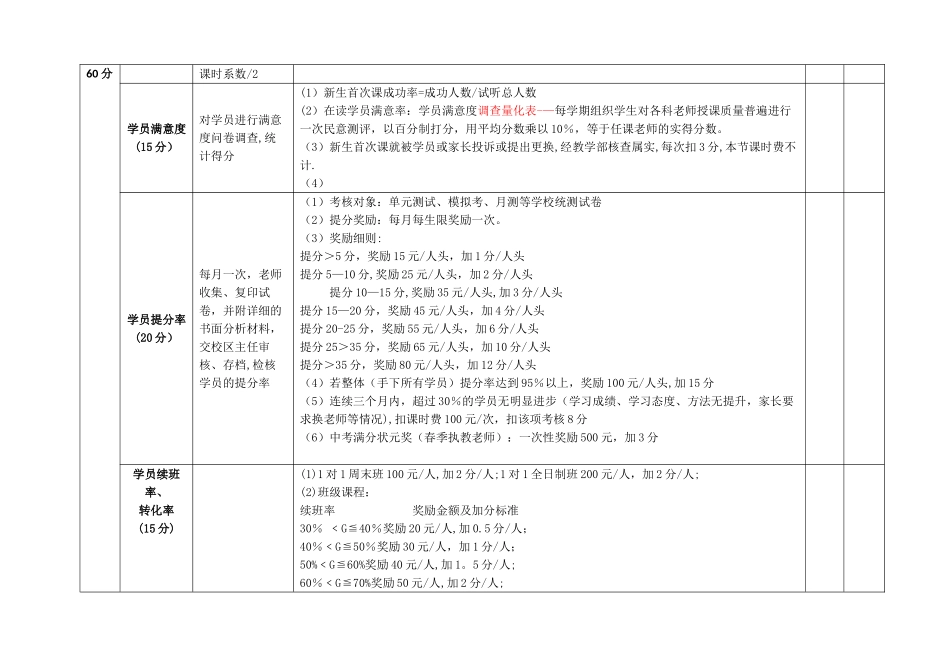 学校在职教师绩效考核量化表_第3页