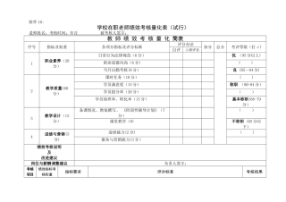学校在职教师绩效考核量化表
