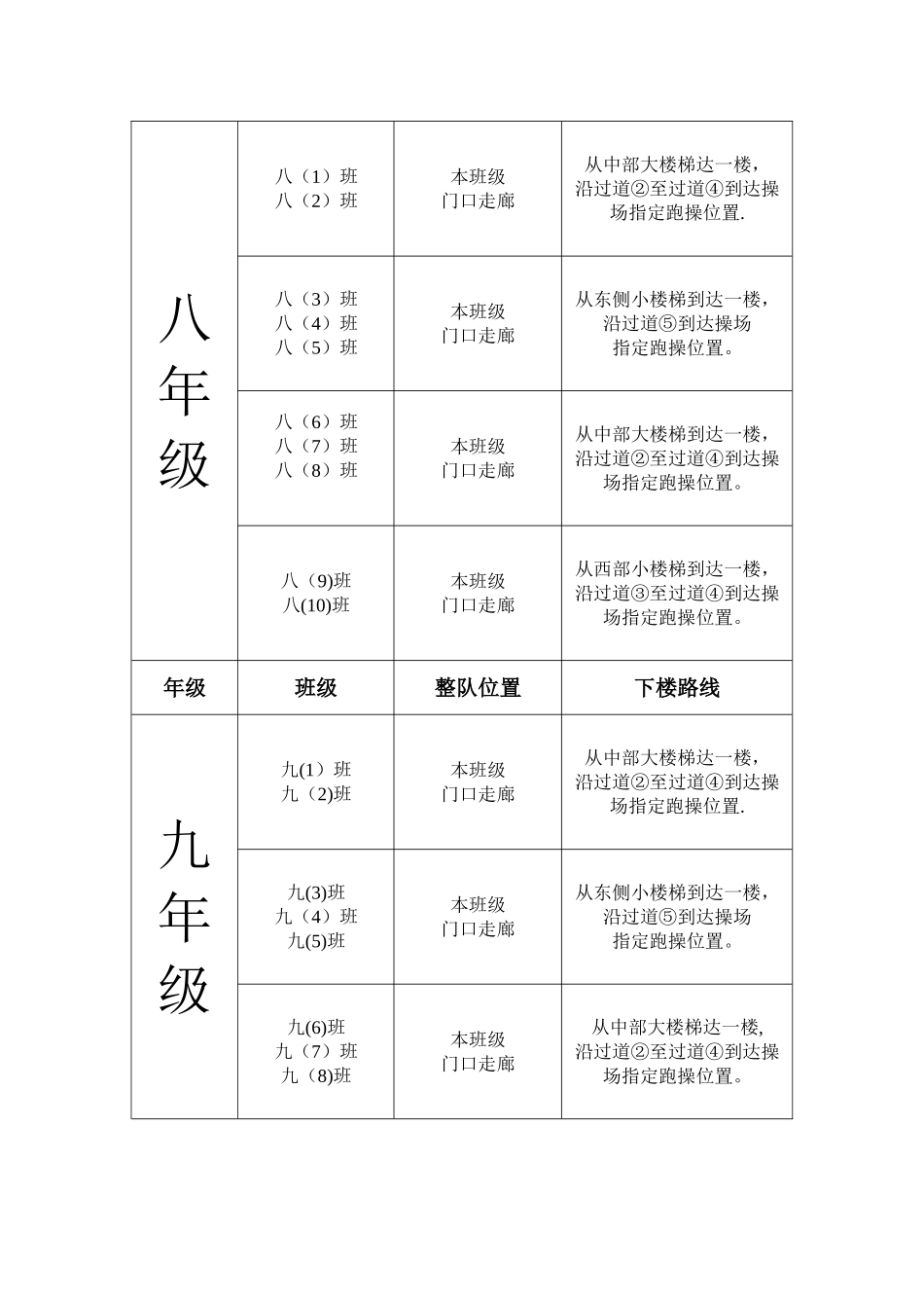 学校大课间跑操方案_第2页