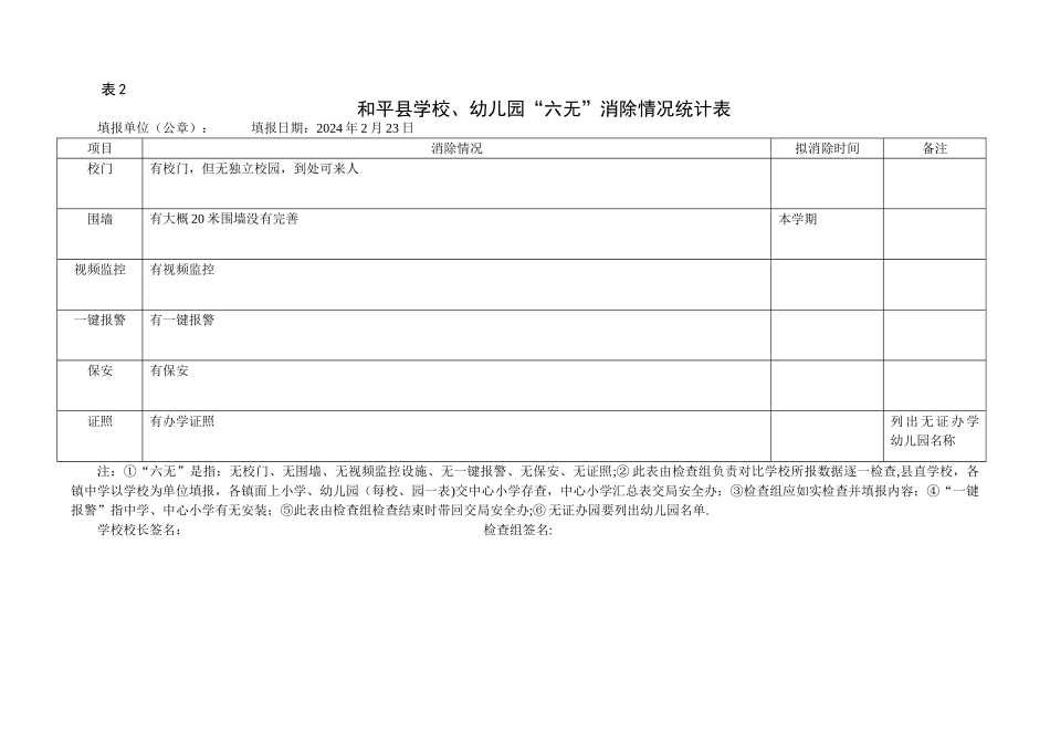 学校安全“六无”消除情况统计表_第1页
