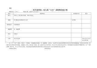 学校安全“六无”消除情况统计表