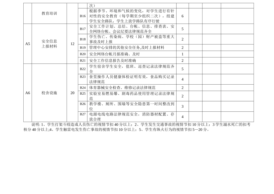 学校安全工作量化考核表_第2页