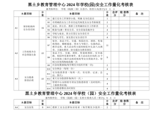 学校安全工作量化考核表