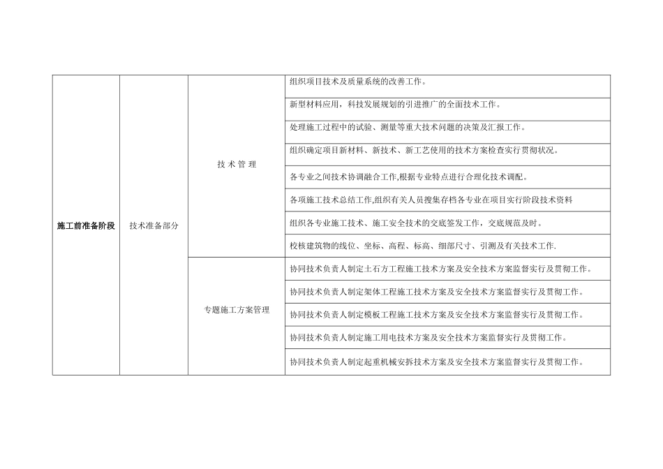 2025年施工管理施工员岗位工作流程表_第2页