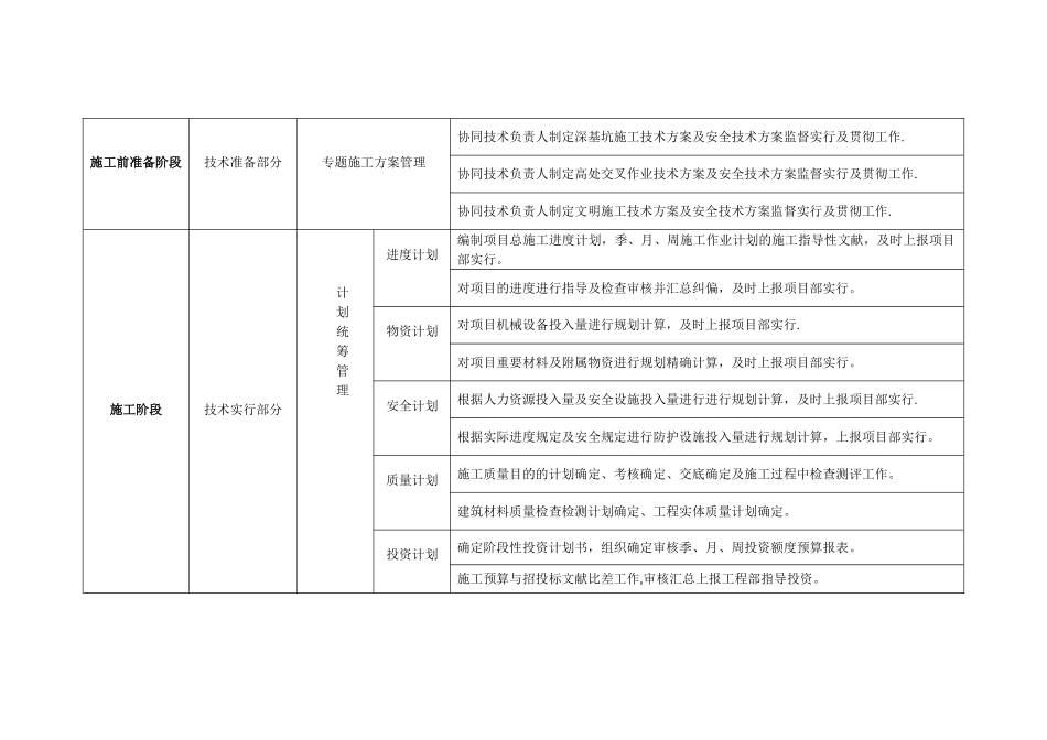 2025年施工管理施工员岗位工作流程表_第3页