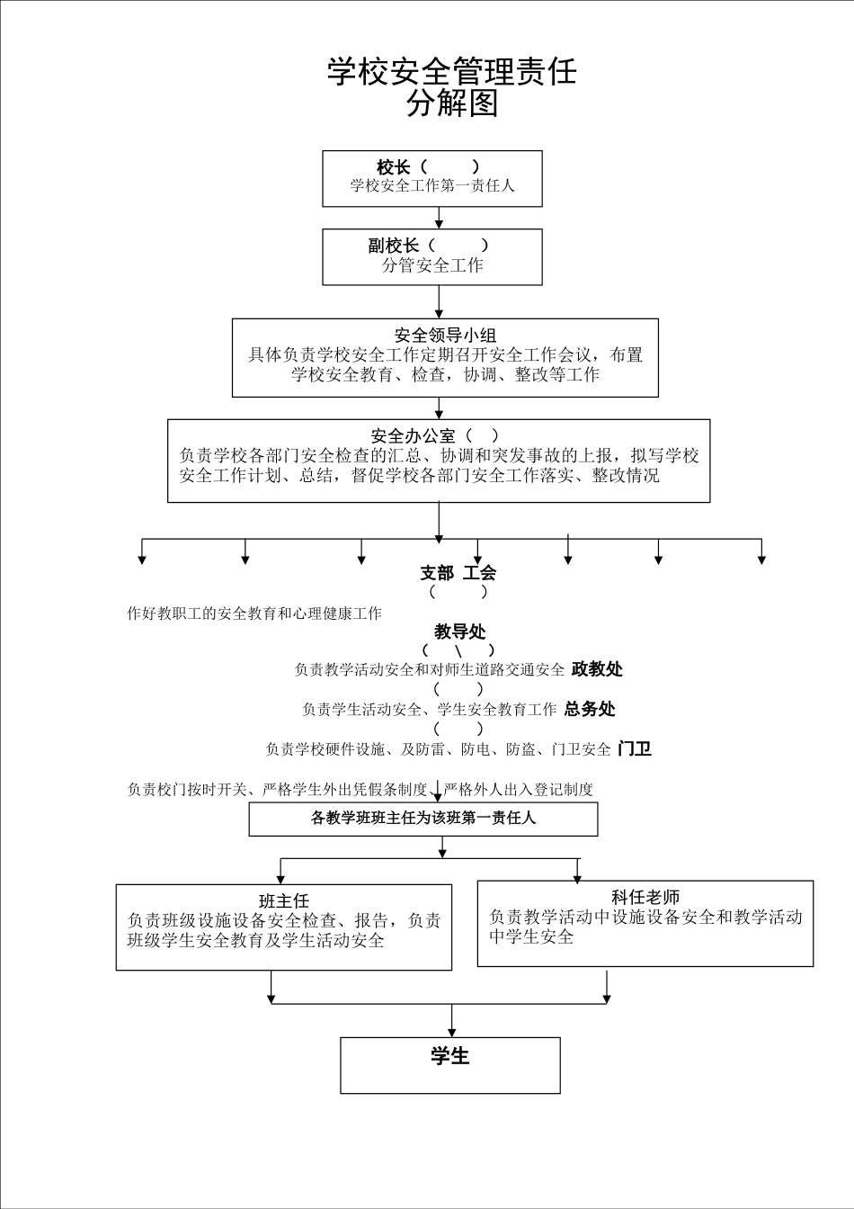 学校安全管理网络图_第1页