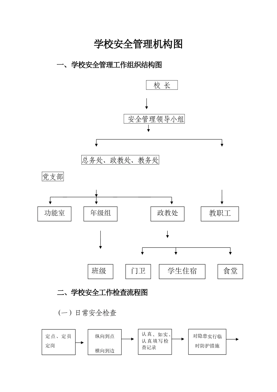 学校安全管理机构图_第1页