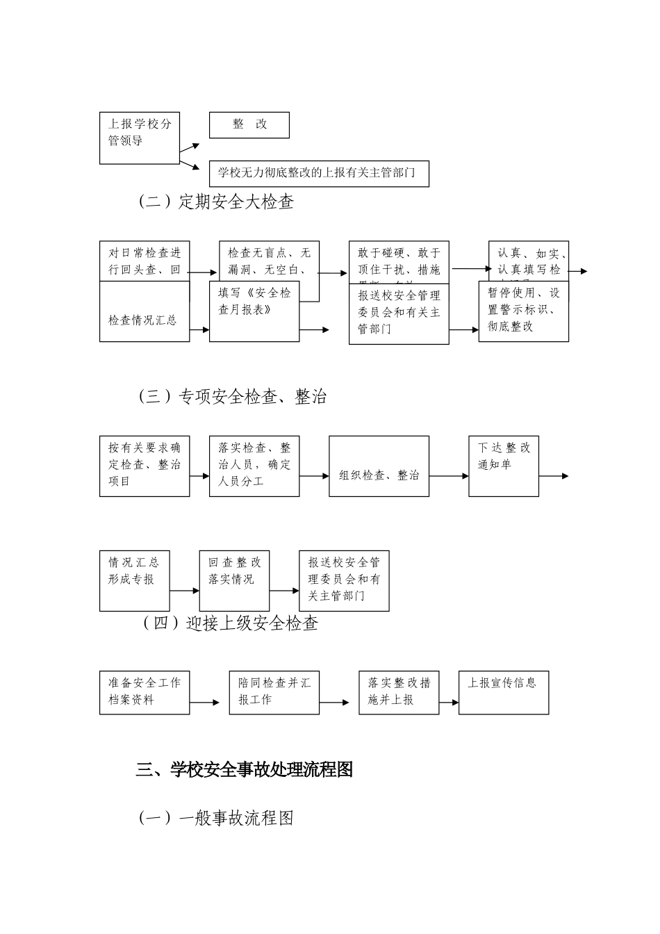 学校安全管理机构图_第2页