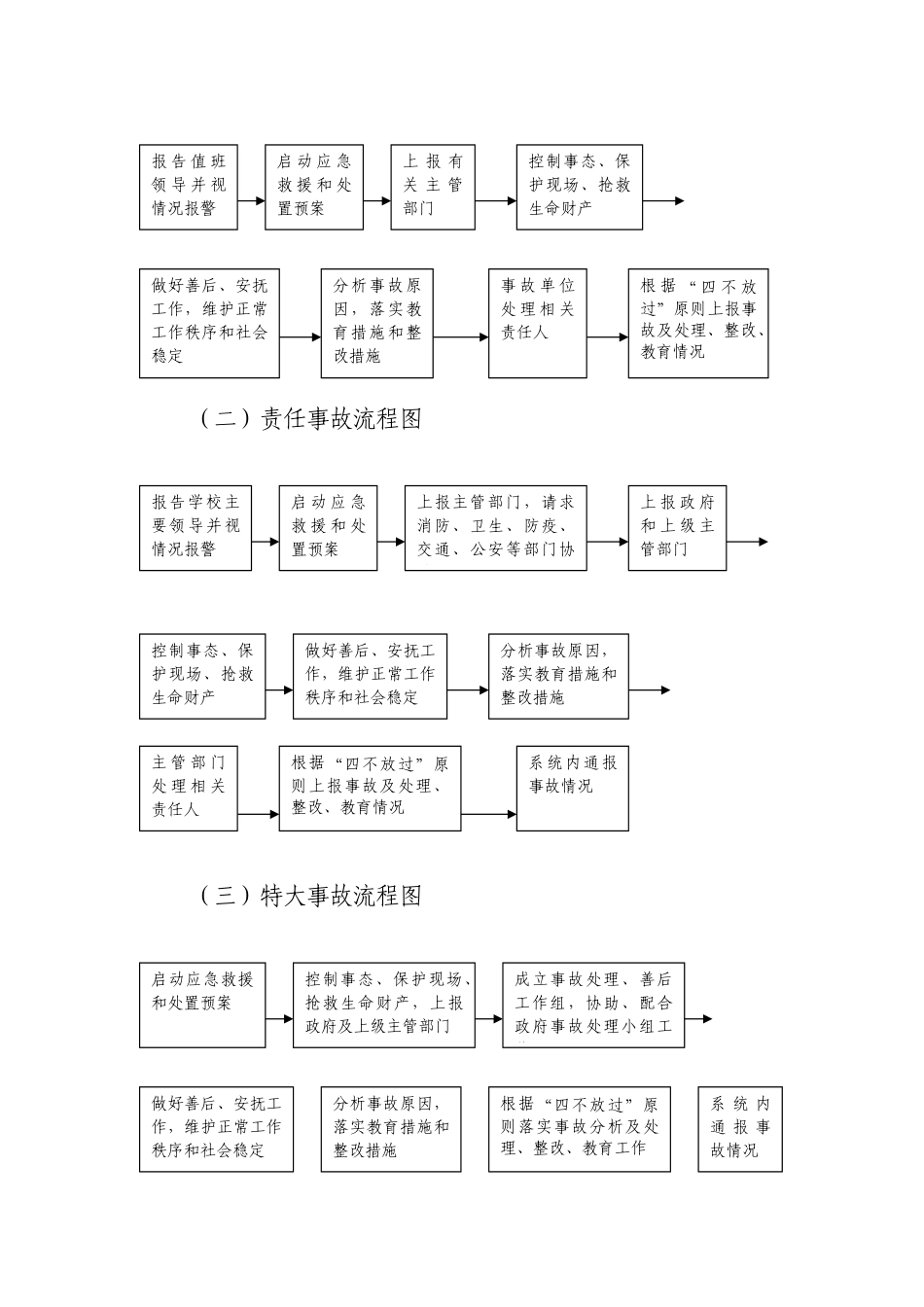 学校安全管理机构图_第3页
