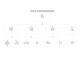 学校安全组织机构网络图-14