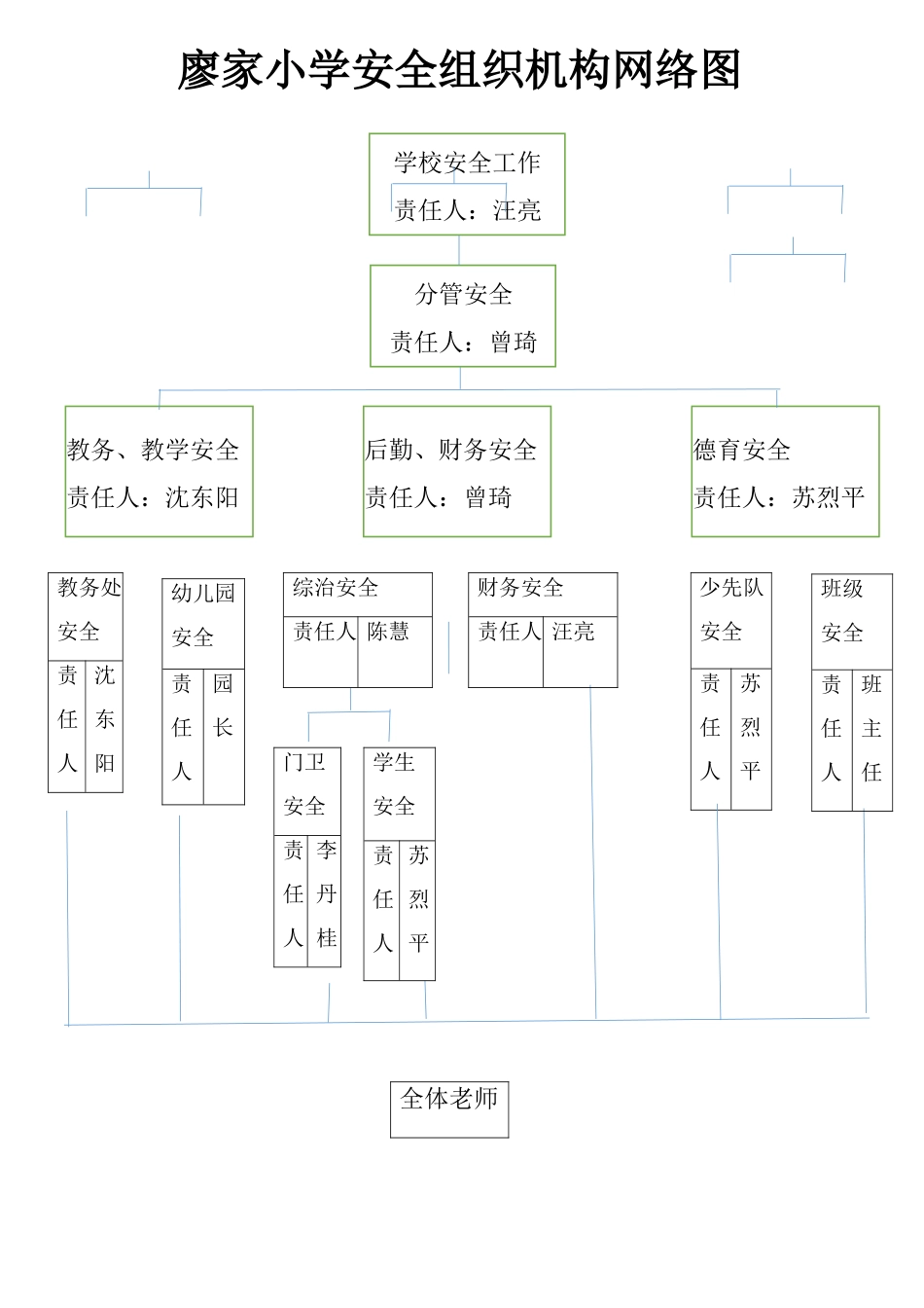 学校安全组织机构网络图_第1页