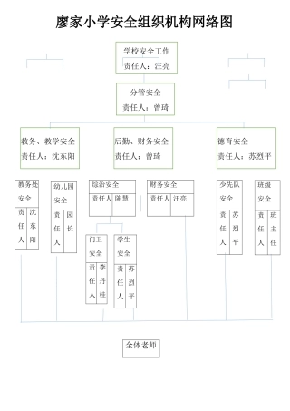 学校安全组织机构网络图