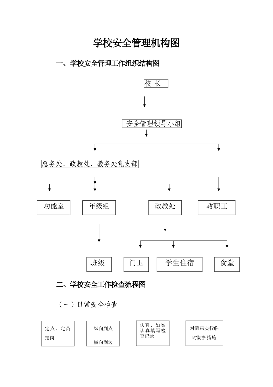 学校安全管理机构图_第1页