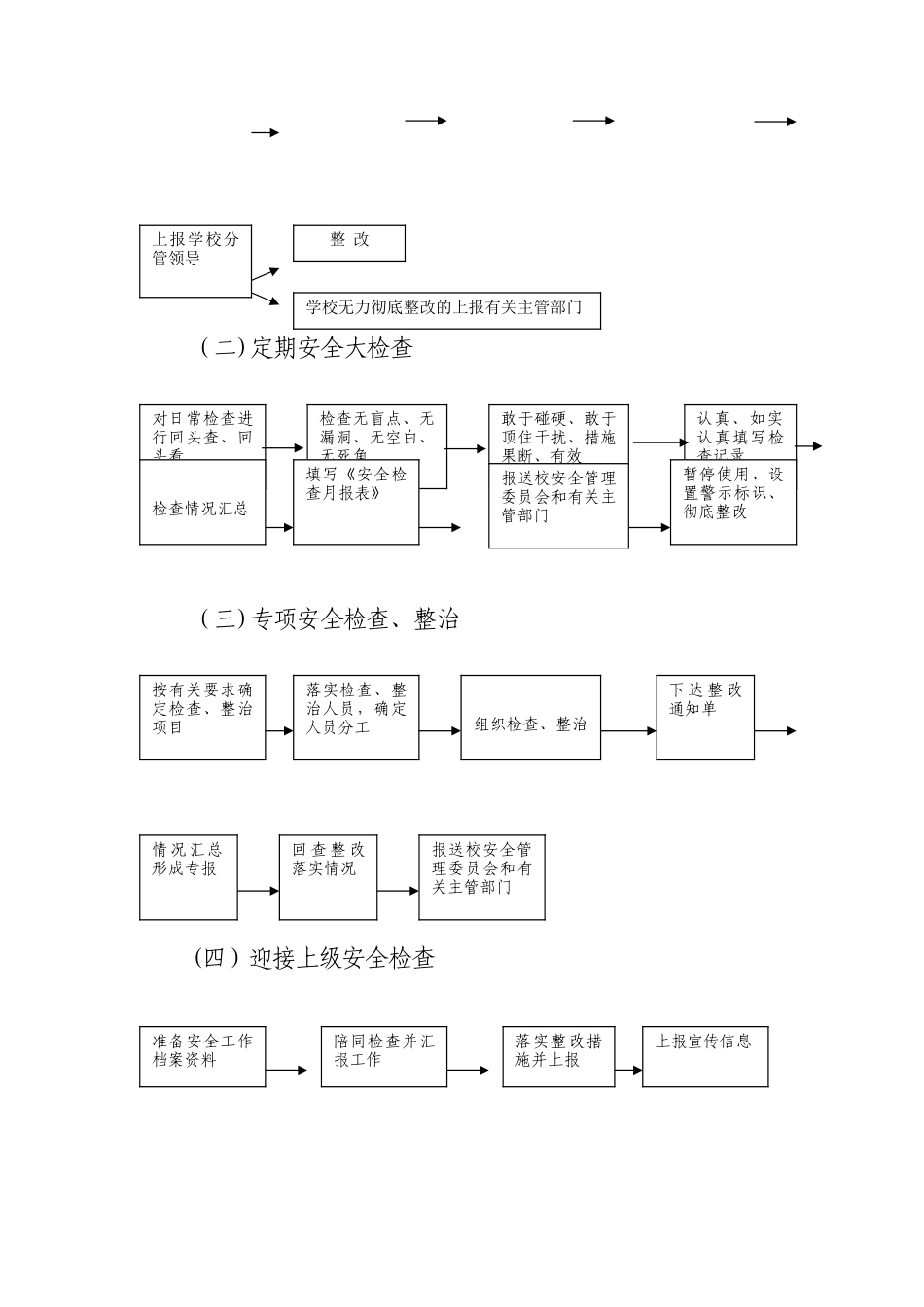 学校安全管理机构图_第2页