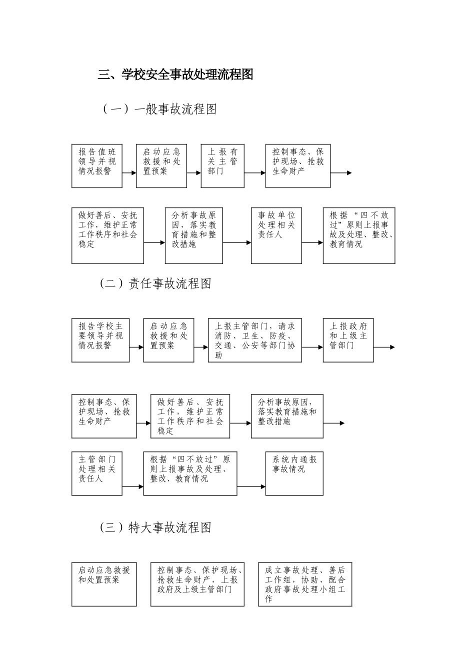 学校安全管理机构图_第3页