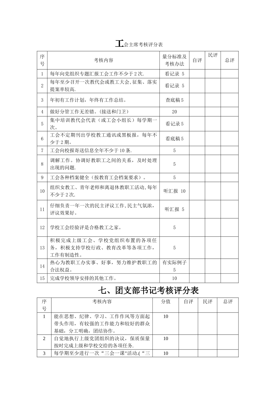 学校岗位考核评分表_第1页