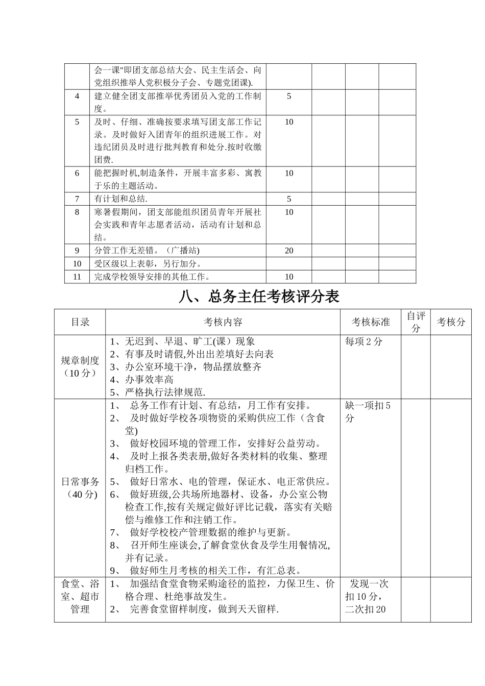 学校岗位考核评分表_第2页