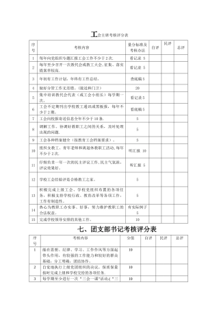 学校岗位考核评分表