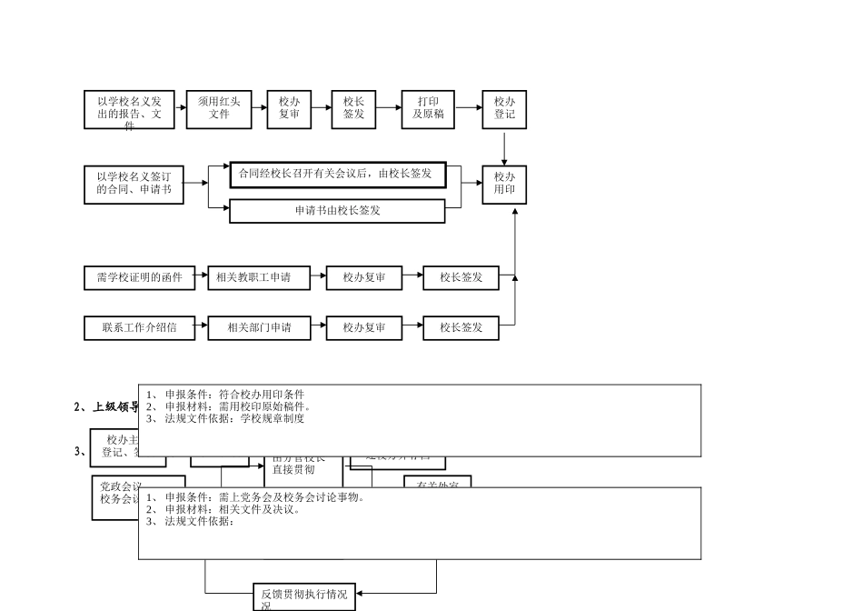 学校常规管理工作处理流程图_第2页