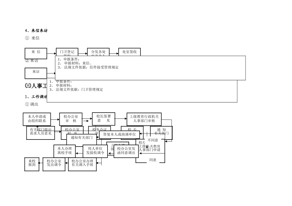 学校常规管理工作处理流程图_第3页