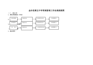 学校常规管理工作处理流程图