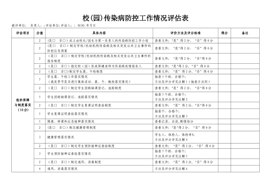 学校幼儿园传染病防控工作情况评估表_第1页
