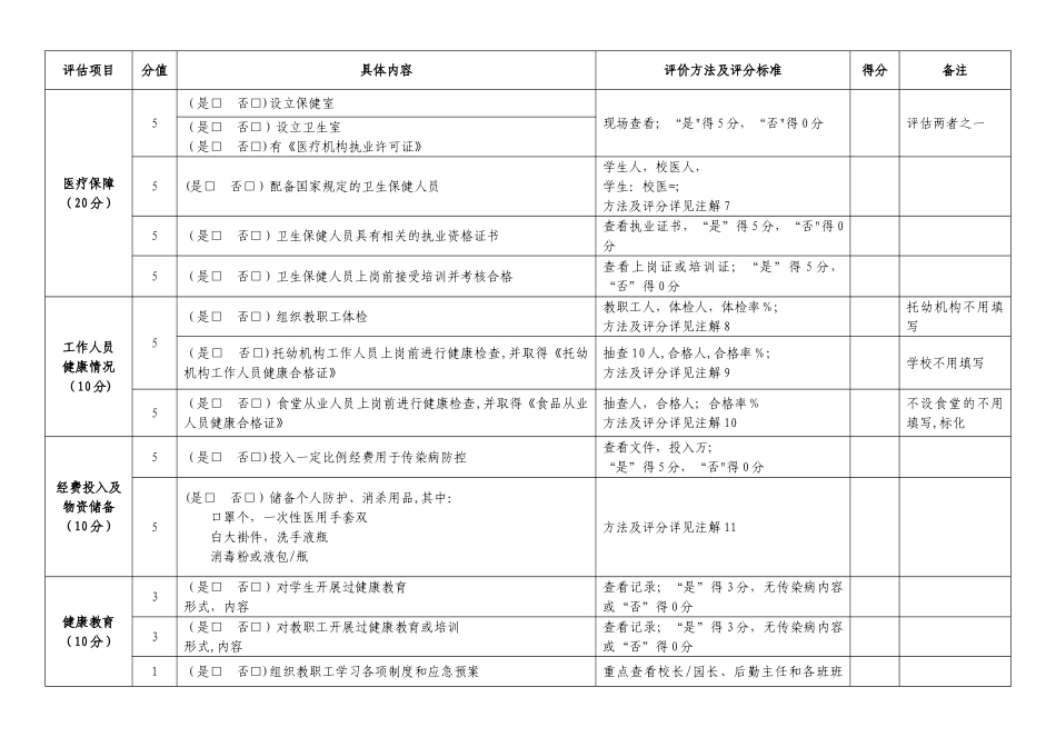 学校幼儿园传染病防控工作情况评估表_第2页