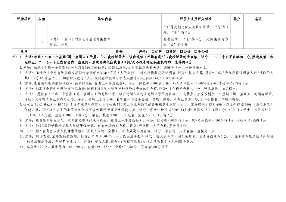 学校幼儿园传染病防控工作情况评估表_第3页