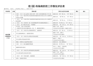 学校幼儿园传染病防控工作情况评估表