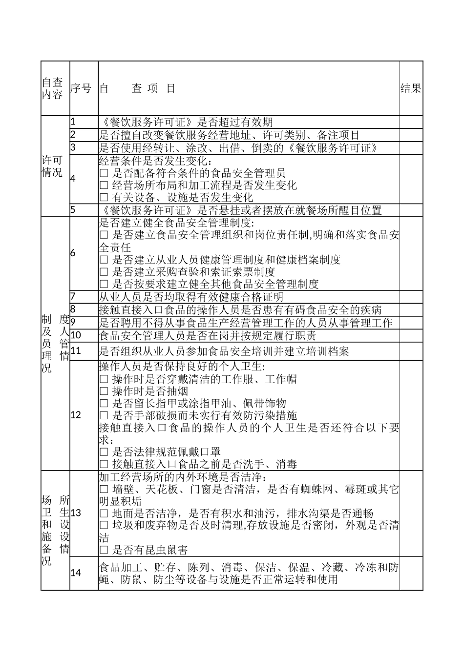 学校幼儿园-食品安全检查计划_第2页
