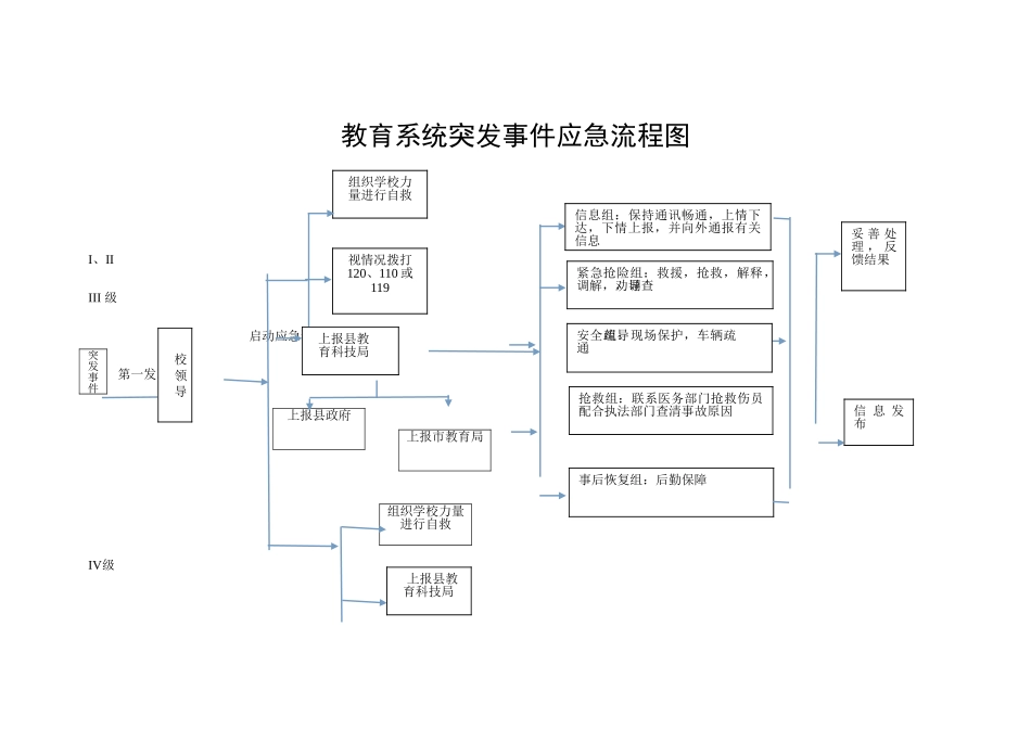 学校应急预案流程图_第1页