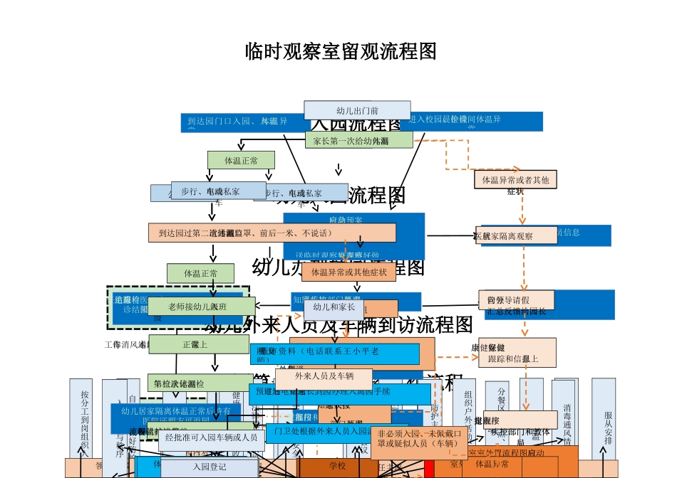 学校幼儿园防疫流程图_第1页