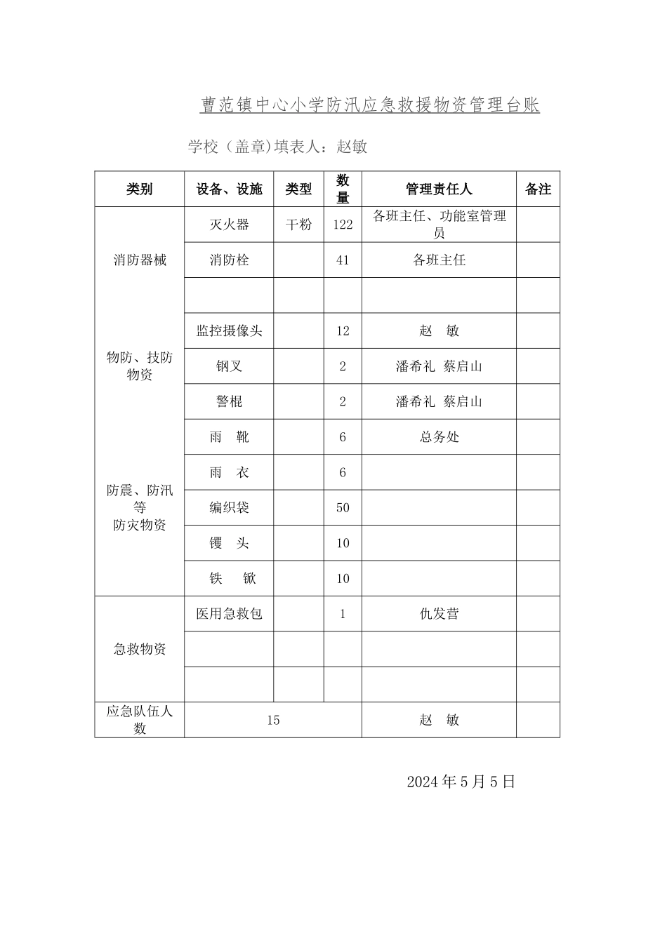 学校应急物资管理台账_第1页