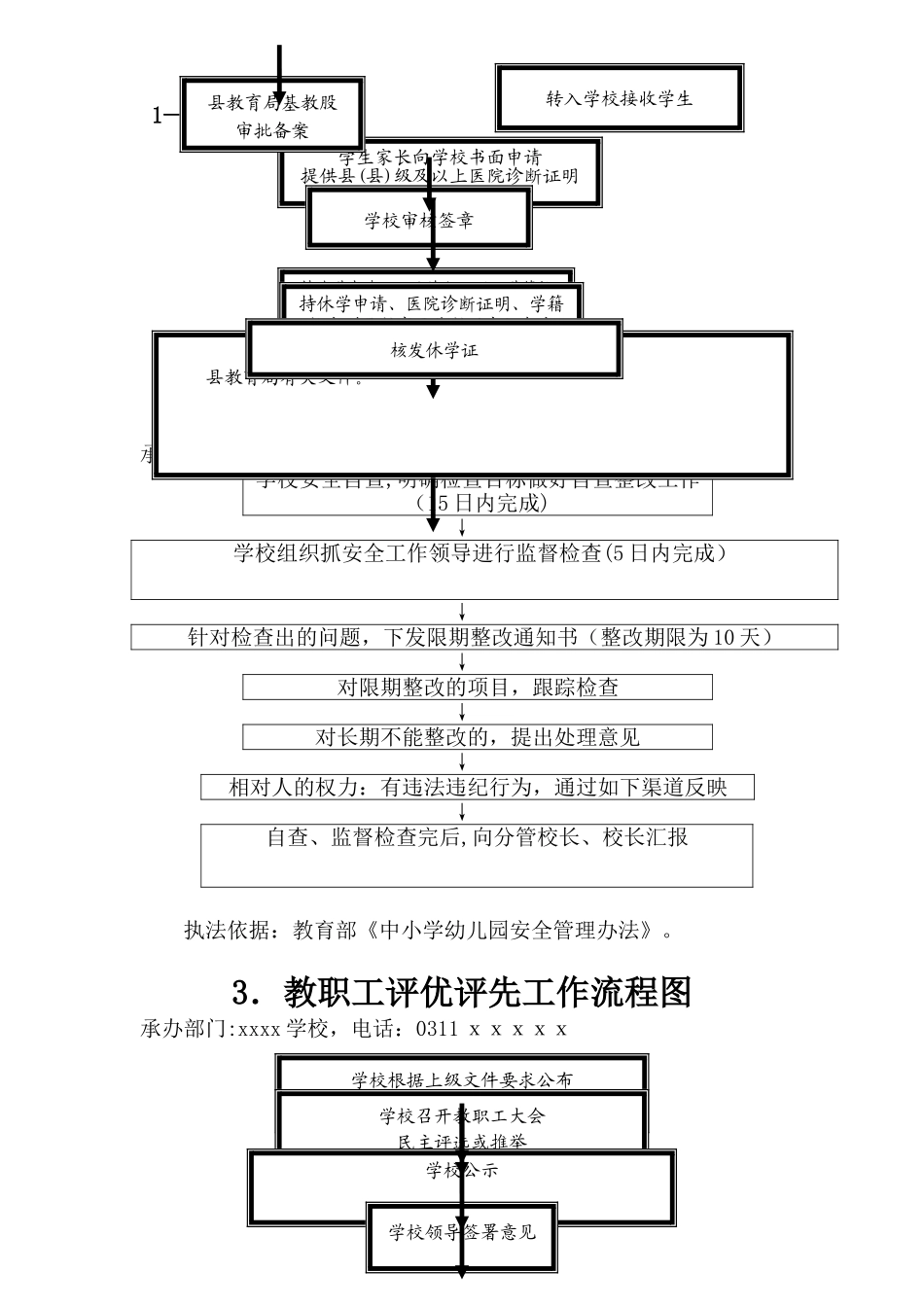 学校廉政风险防控职权流程图_第2页