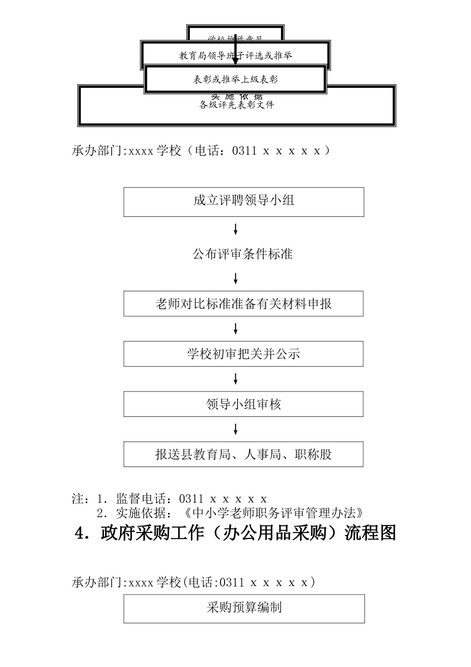 学校廉政风险防控职权流程图_第3页