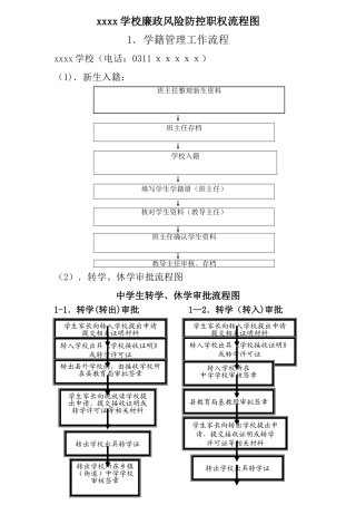 学校廉政风险防控职权流程图