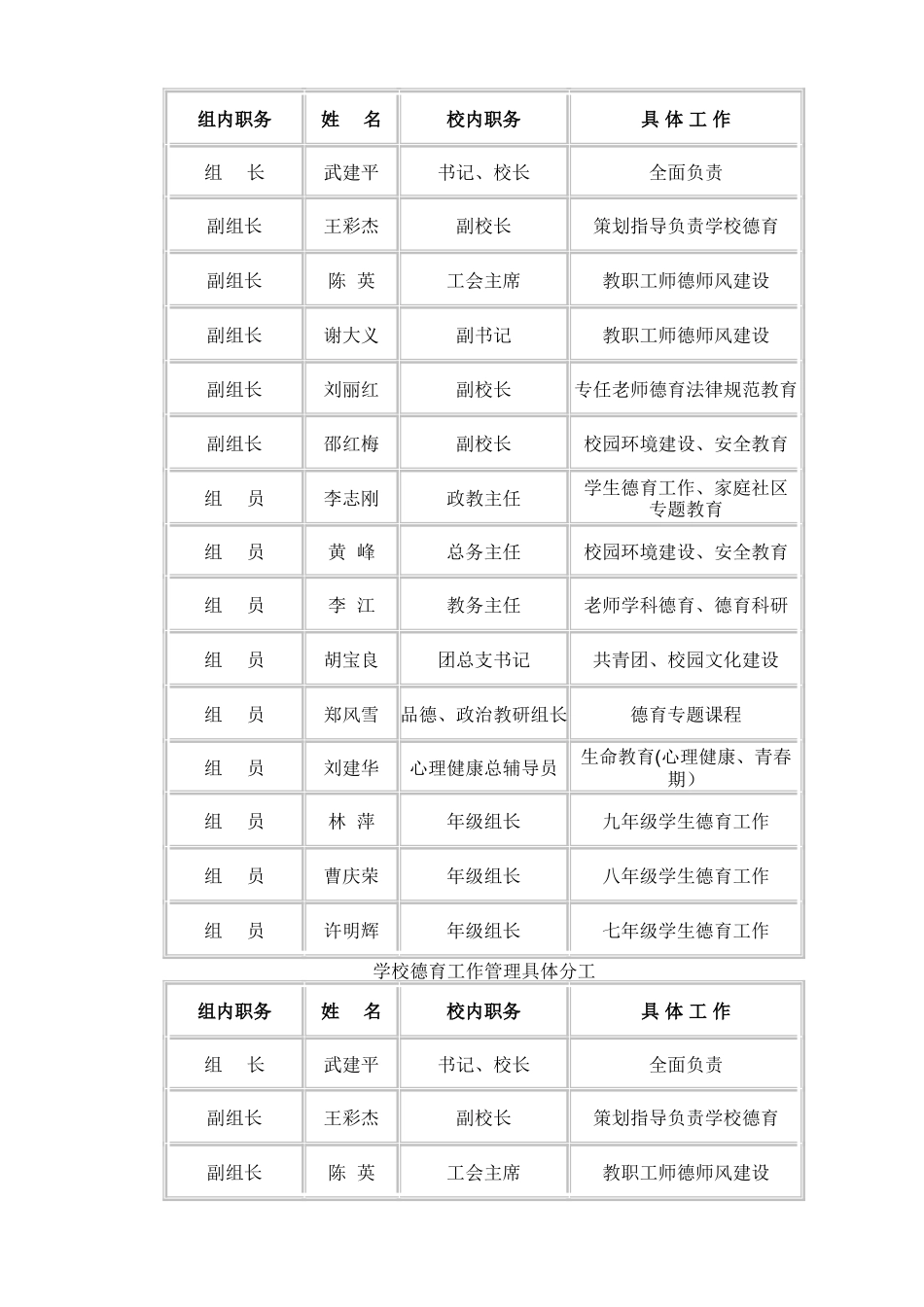 学校德育工作管理网络_第2页