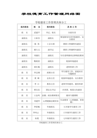 学校德育工作管理网络