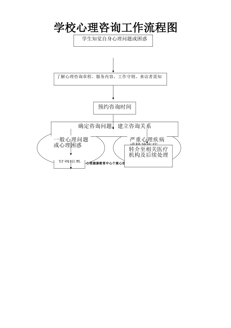 学校心理工作流程图_第1页