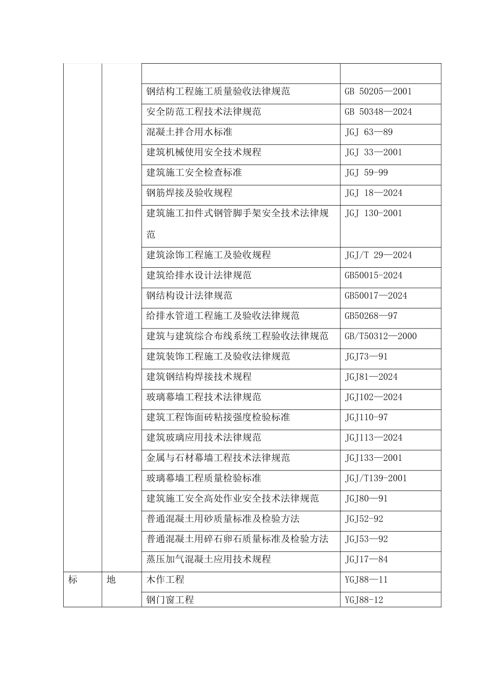 学校改扩建工程施工组织设计_第2页