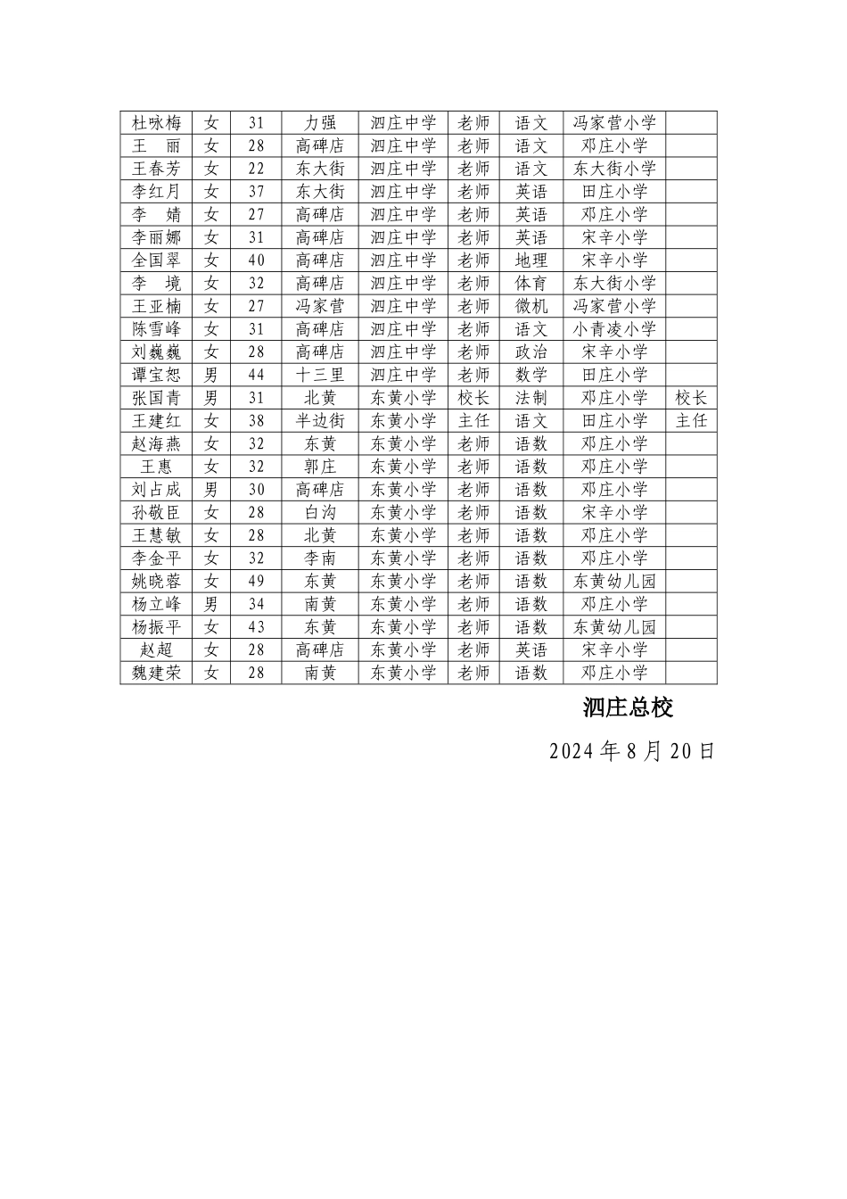 学校教师分流方案_第3页