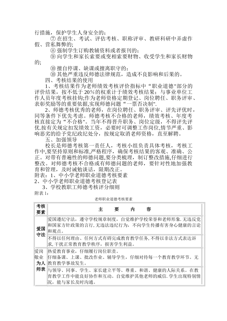 学校教师职业道德考核细则及评分标准_第2页