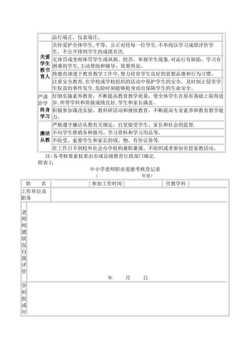 学校教师职业道德考核细则及评分标准_第3页