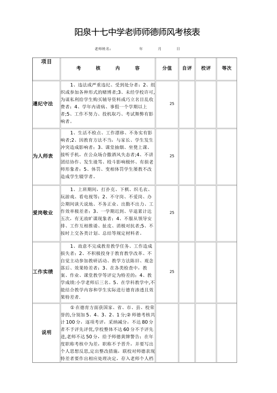 学校教师师德考核表_第2页